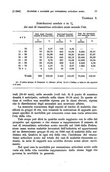 Le assicurazioni sociali pubblicazione della Cassa nazionale per le assicurazioni sociali