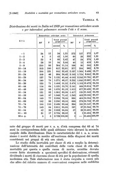 Le assicurazioni sociali pubblicazione della Cassa nazionale per le assicurazioni sociali