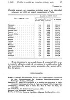 giornale/TO00177273/1943/unico/00000099