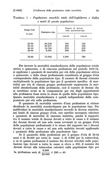 Le assicurazioni sociali pubblicazione della Cassa nazionale per le assicurazioni sociali