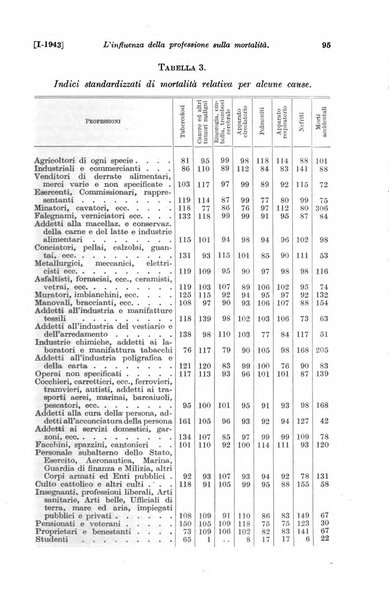 Le assicurazioni sociali pubblicazione della Cassa nazionale per le assicurazioni sociali