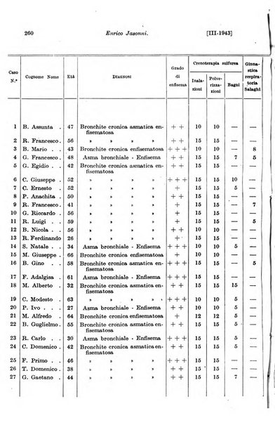 Le assicurazioni sociali pubblicazione della Cassa nazionale per le assicurazioni sociali