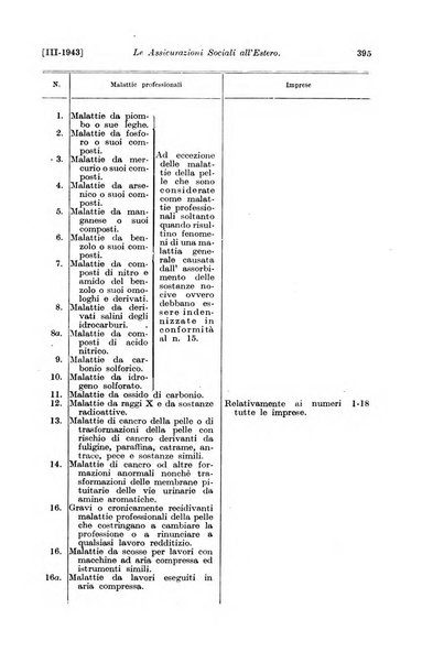 Le assicurazioni sociali pubblicazione della Cassa nazionale per le assicurazioni sociali