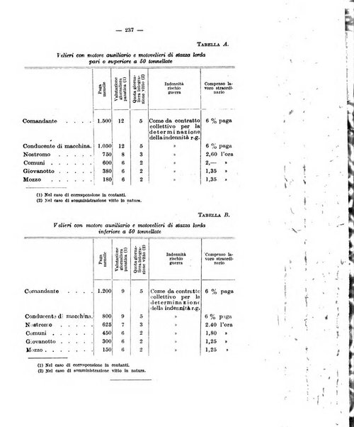 Le assicurazioni sociali pubblicazione della Cassa nazionale per le assicurazioni sociali