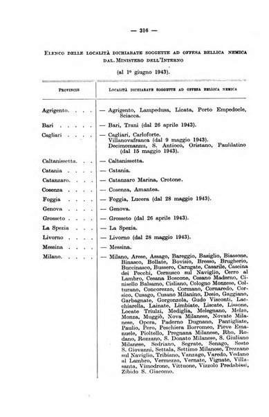 Le assicurazioni sociali pubblicazione della Cassa nazionale per le assicurazioni sociali