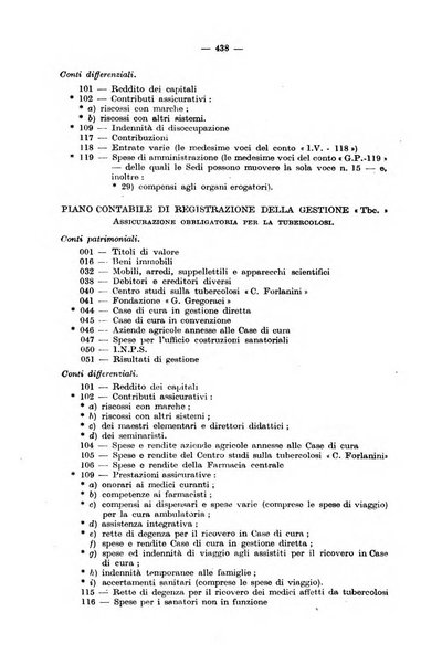 Le assicurazioni sociali pubblicazione della Cassa nazionale per le assicurazioni sociali