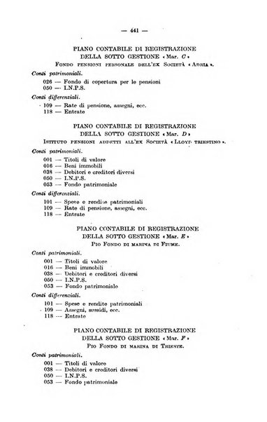 Le assicurazioni sociali pubblicazione della Cassa nazionale per le assicurazioni sociali