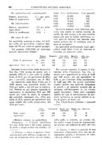 giornale/TO00177281/1928/unico/00000104