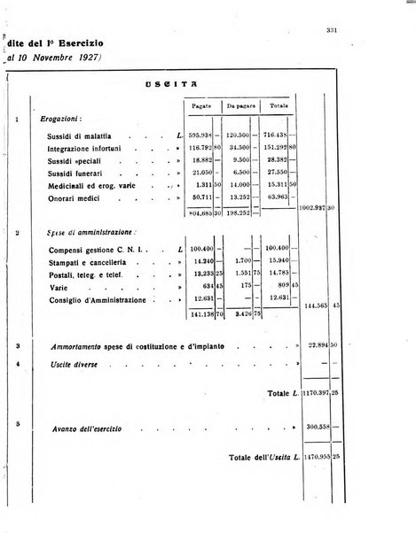 L'assistenza sociale agricola rivista mensile di infortunistica e assistenza sociale