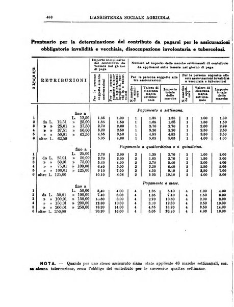 L'assistenza sociale agricola rivista mensile di infortunistica e assistenza sociale