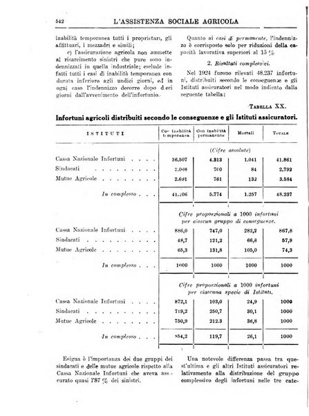 L'assistenza sociale agricola rivista mensile di infortunistica e assistenza sociale