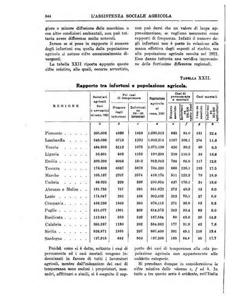 L'assistenza sociale agricola rivista mensile di infortunistica e assistenza sociale