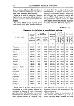 giornale/TO00177281/1928/unico/00000380