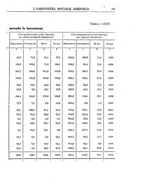 L'assistenza sociale agricola rivista mensile di infortunistica e assistenza sociale