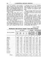 giornale/TO00177281/1928/unico/00000384