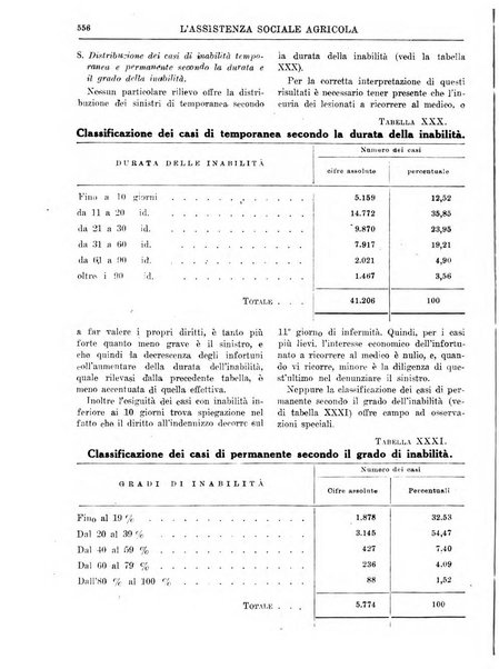 L'assistenza sociale agricola rivista mensile di infortunistica e assistenza sociale