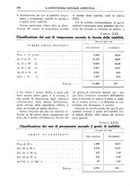 giornale/TO00177281/1928/unico/00000392