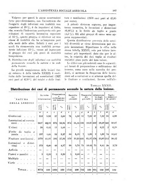 L'assistenza sociale agricola rivista mensile di infortunistica e assistenza sociale