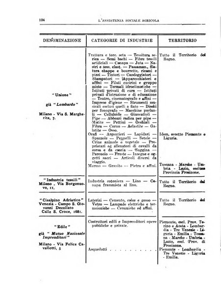 L'assistenza sociale agricola rivista mensile di infortunistica e assistenza sociale