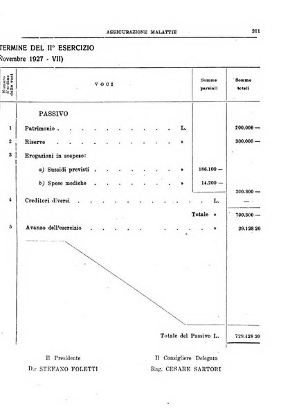 L'assistenza sociale agricola rivista mensile di infortunistica e assistenza sociale