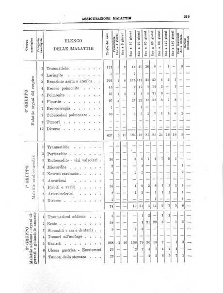 L'assistenza sociale agricola rivista mensile di infortunistica e assistenza sociale