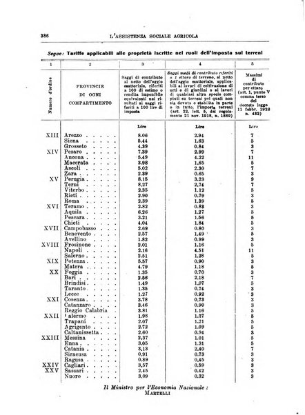 L'assistenza sociale agricola rivista mensile di infortunistica e assistenza sociale