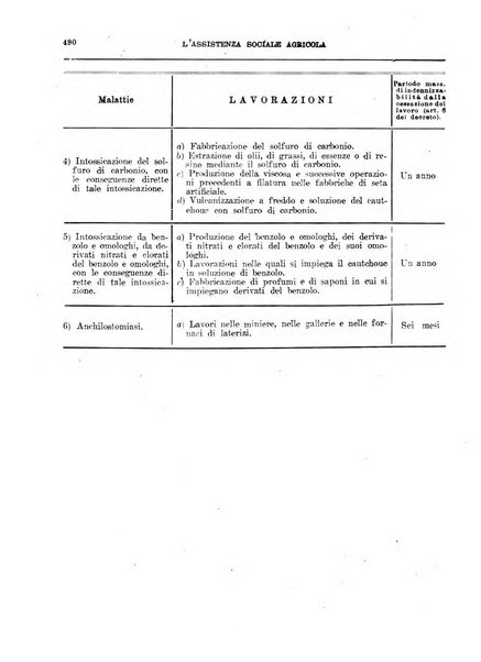 L'assistenza sociale agricola rivista mensile di infortunistica e assistenza sociale