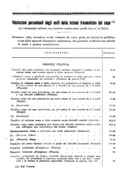 L'assistenza sociale agricola rivista mensile di infortunistica e assistenza sociale