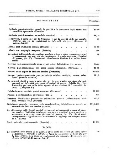 L'assistenza sociale agricola rivista mensile di infortunistica e assistenza sociale