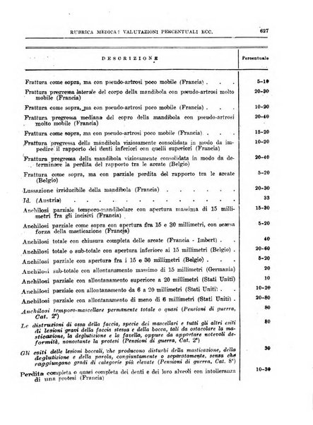 L'assistenza sociale agricola rivista mensile di infortunistica e assistenza sociale