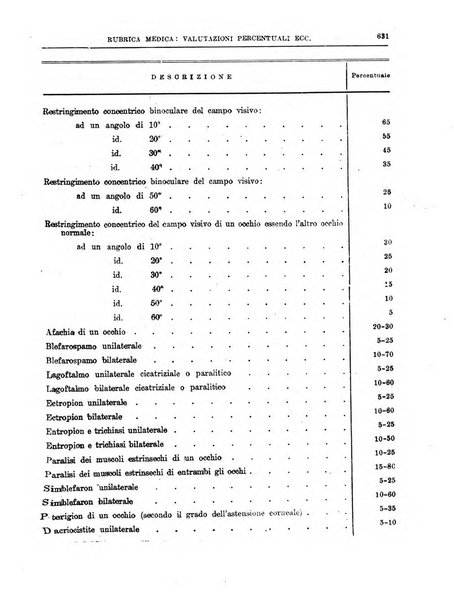 L'assistenza sociale agricola rivista mensile di infortunistica e assistenza sociale