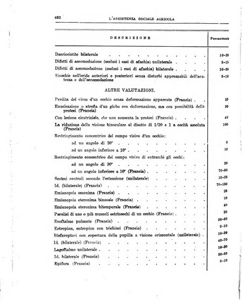 L'assistenza sociale agricola rivista mensile di infortunistica e assistenza sociale