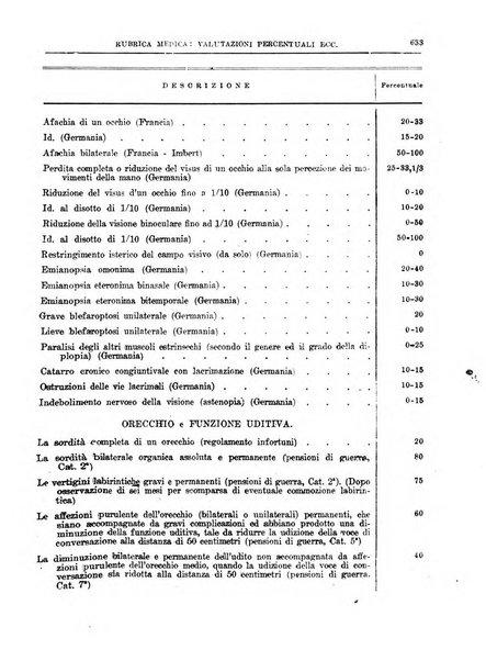 L'assistenza sociale agricola rivista mensile di infortunistica e assistenza sociale