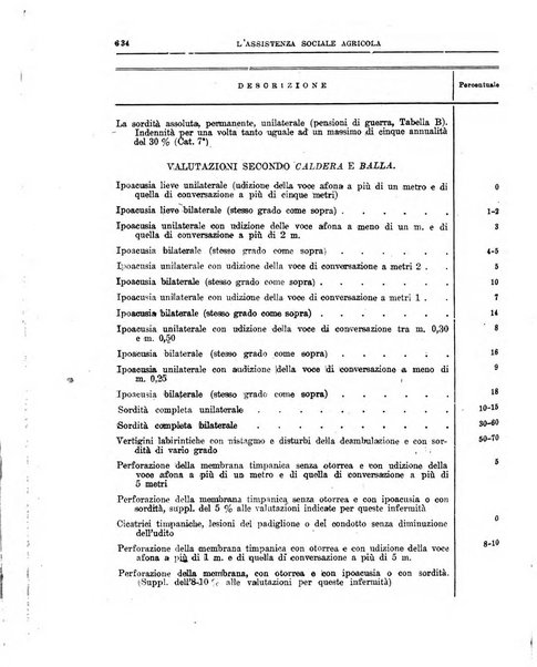 L'assistenza sociale agricola rivista mensile di infortunistica e assistenza sociale