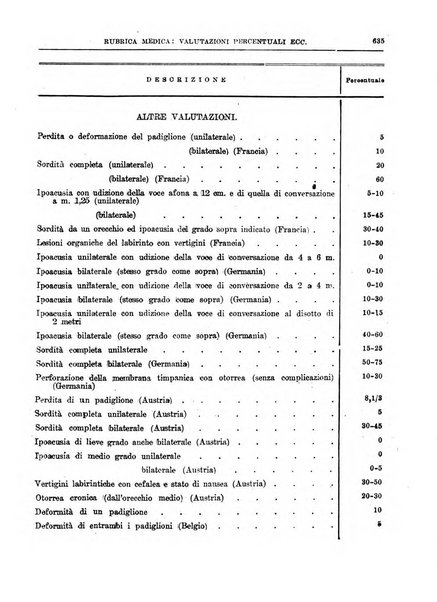 L'assistenza sociale agricola rivista mensile di infortunistica e assistenza sociale