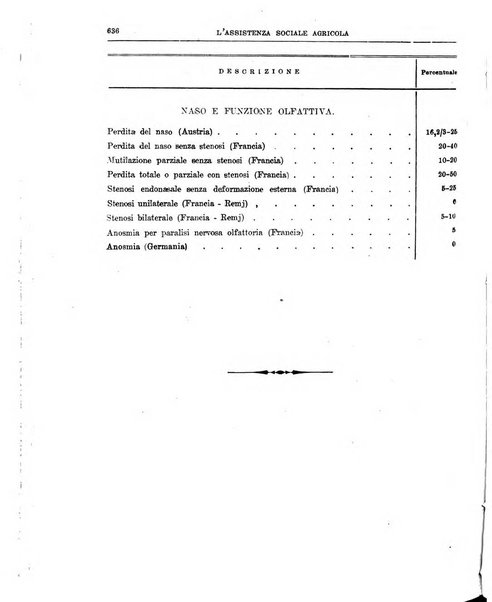 L'assistenza sociale agricola rivista mensile di infortunistica e assistenza sociale