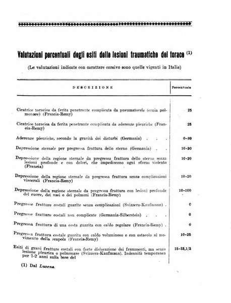 L'assistenza sociale agricola rivista mensile di infortunistica e assistenza sociale