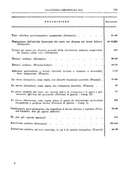 L'assistenza sociale agricola rivista mensile di infortunistica e assistenza sociale