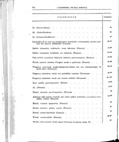 L'assistenza sociale agricola rivista mensile di infortunistica e assistenza sociale