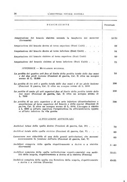 L'assistenza sociale agricola rivista mensile di infortunistica e assistenza sociale