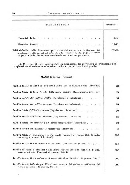 L'assistenza sociale agricola rivista mensile di infortunistica e assistenza sociale