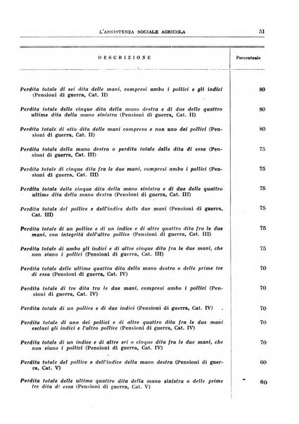 L'assistenza sociale agricola rivista mensile di infortunistica e assistenza sociale