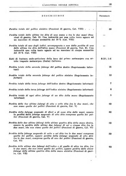 L'assistenza sociale agricola rivista mensile di infortunistica e assistenza sociale