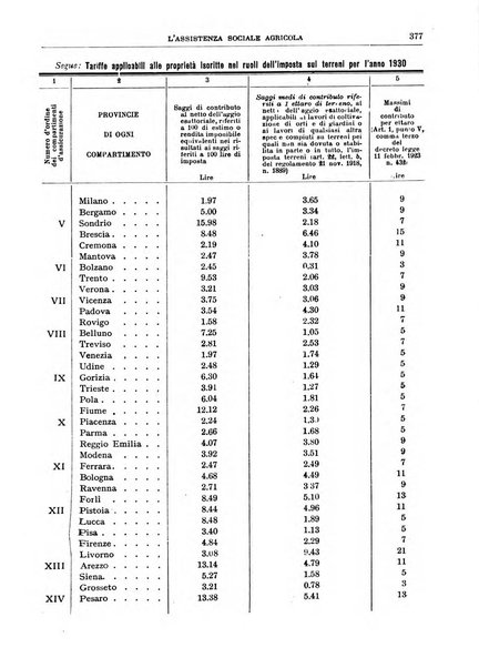 L'assistenza sociale agricola rivista mensile di infortunistica e assistenza sociale