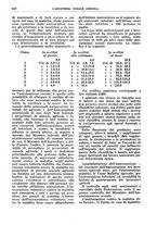 giornale/TO00177281/1930/unico/00000458