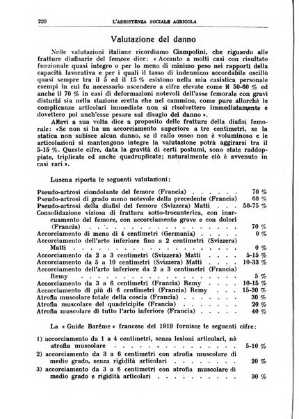 L'assistenza sociale agricola rivista mensile di infortunistica e assistenza sociale