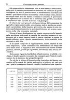 giornale/TO00177281/1931/unico/00000388