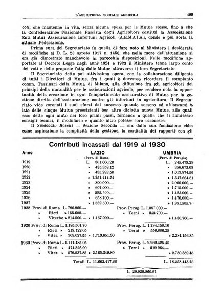 L'assistenza sociale agricola rivista mensile di infortunistica e assistenza sociale