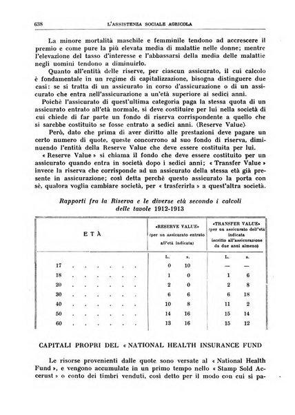 L'assistenza sociale agricola rivista mensile di infortunistica e assistenza sociale