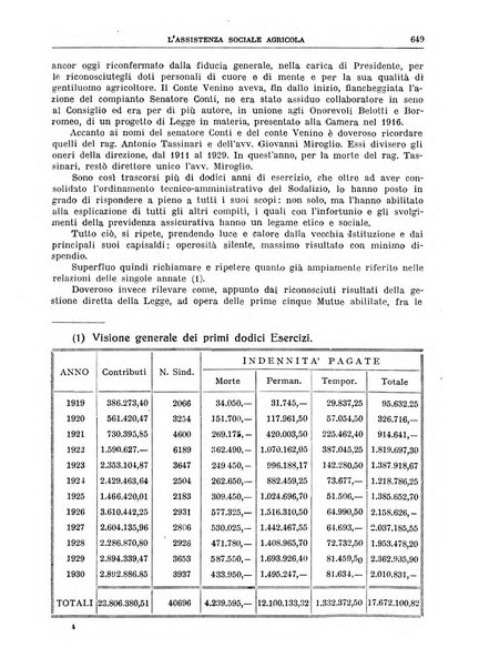 L'assistenza sociale agricola rivista mensile di infortunistica e assistenza sociale